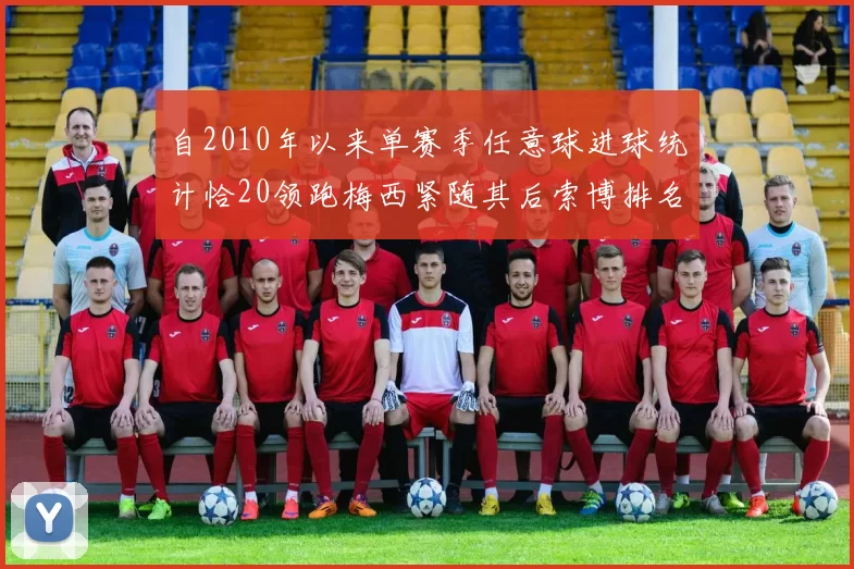 自2010年以来单赛季任意球进球统计恰20领跑梅西紧随其后索博排名第22